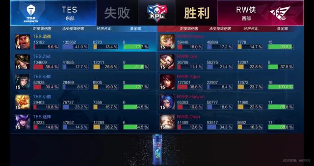 通过这些工 通过这些工